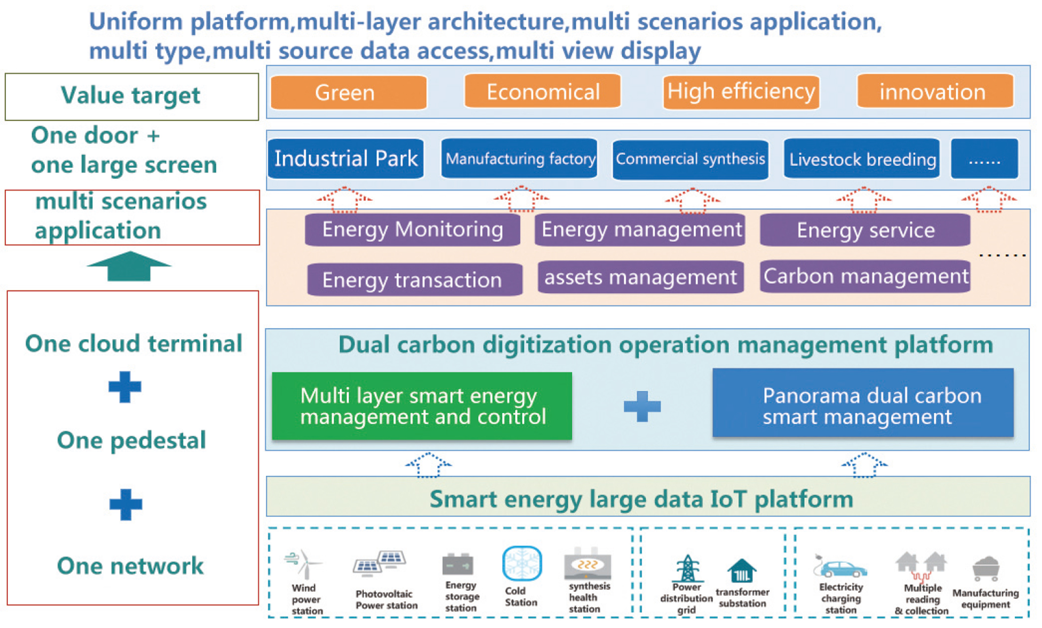 Digital Energy.jpg